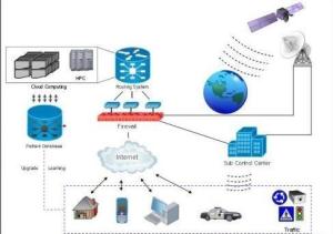 新一代信息技術