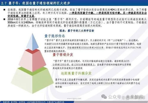量子信息產業專題報告 量子信息技術乘風起,加速產業鏈發展變革