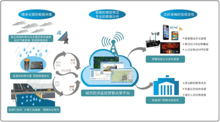 隨時知道天津&ldquo;水有多深&rdquo;,怎么做到的?