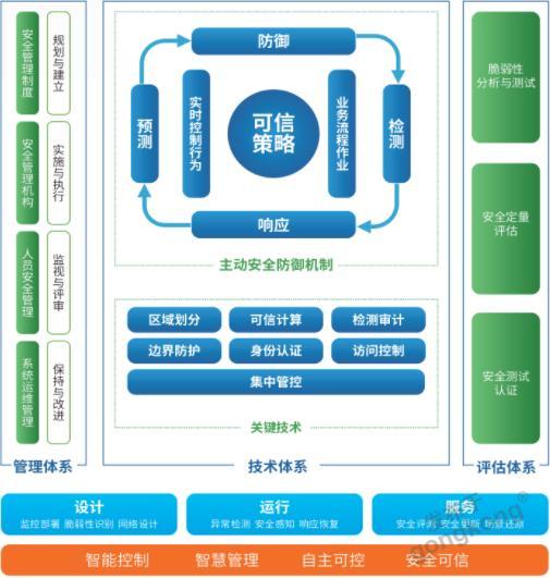 構建自主可信的工業信息安全綜合防護體系 和利時受邀出席2019世界智能制造大會