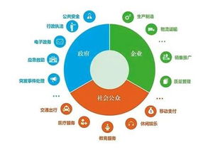 院士眼中的智慧城市 新一代信息技術是重要支撐