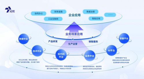 石化盈科與騰訊共筑信息技術國產化生態新格局