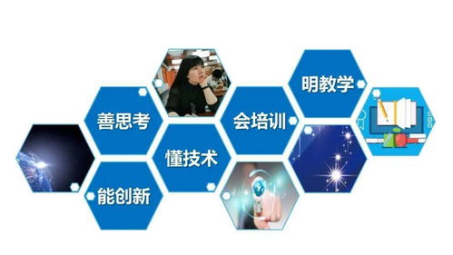 技術(shù)賦能 從內(nèi)打破 福清市教師信息技術(shù)應(yīng)用能力提升工程2.0觀摩指導(dǎo)會