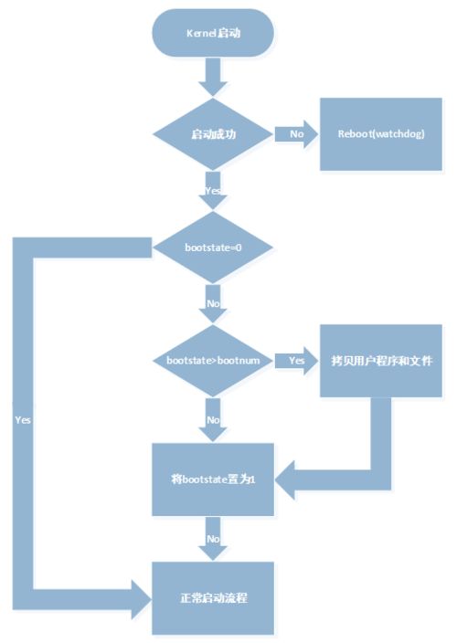 英創信息技術linux主板系統還原方案