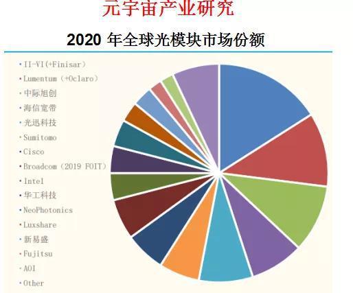 元宇宙 信息技術產業鏈重點公司