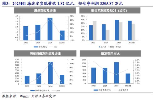 云棲大會發布重磅技術及產品,關注北證ai產業鏈優質稀缺標的no.87