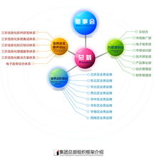 走進(jìn)北京中農(nóng)信達(dá)信息技術(shù)有限公司 以科技賦能農(nóng)業(yè)的組織架構(gòu)探析
