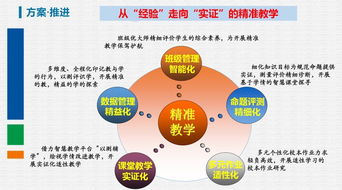 借力信息技術(shù)，挖掘數(shù)據(jù)價(jià)值 驅(qū)動(dòng)精準(zhǔn)教學(xué)的新引擎